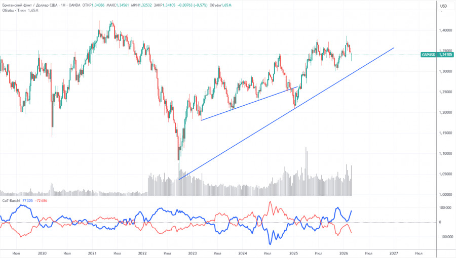 ����������� ������ �� ���������