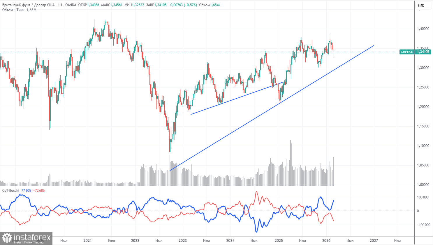 Торговые рекомендации и разбор сделок по GBP/USD на 12 марта. Иллюзии, надежды и мечты.