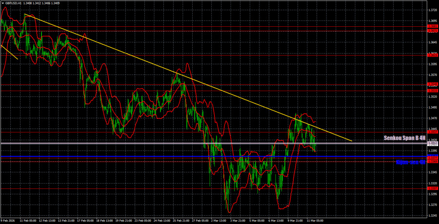 ����������� ������ �� ���������