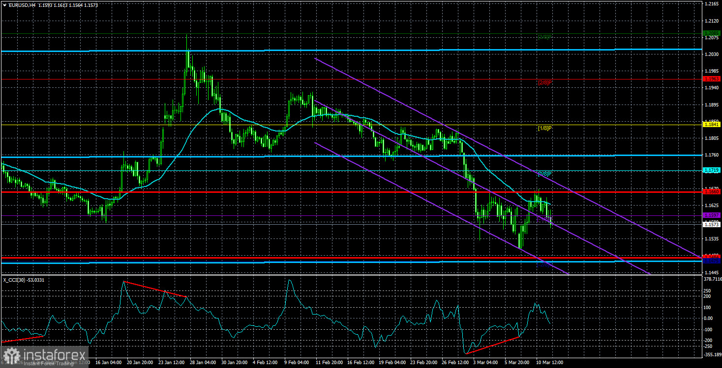 Обзор пары EUR/USD. 12 марта. Фальстарт или неоправданные надежды.