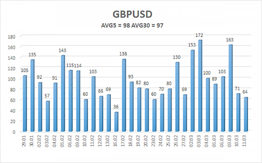 Изображение больше не актуально