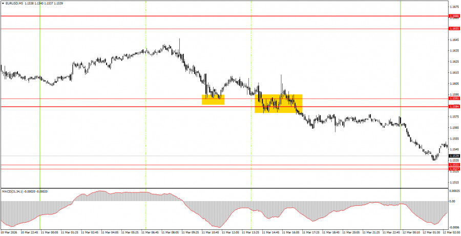 Изображение больше не актуально