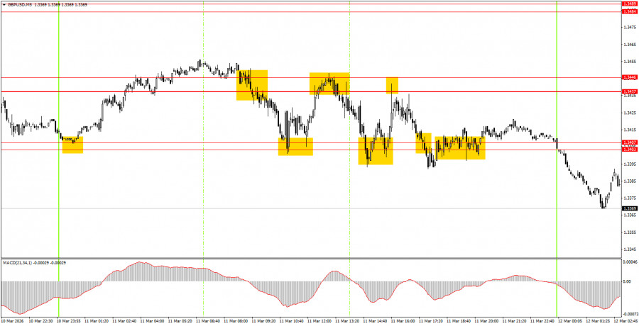 Изображение больше не актуально