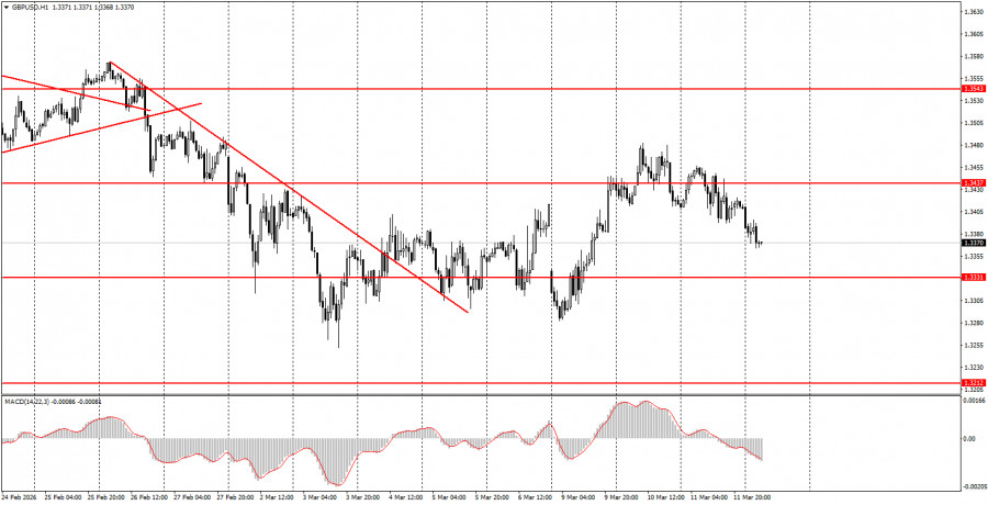 ����������� ������ �� ���������