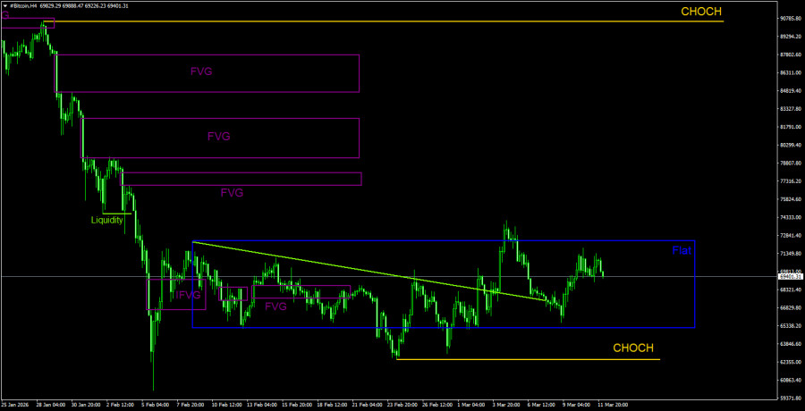 ����������� ������ �� ���������