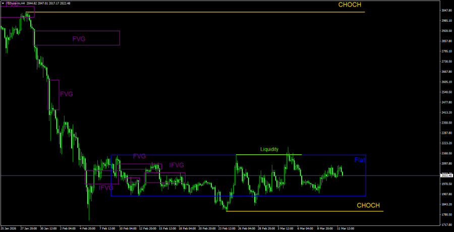 ����������� ������ �� ���������