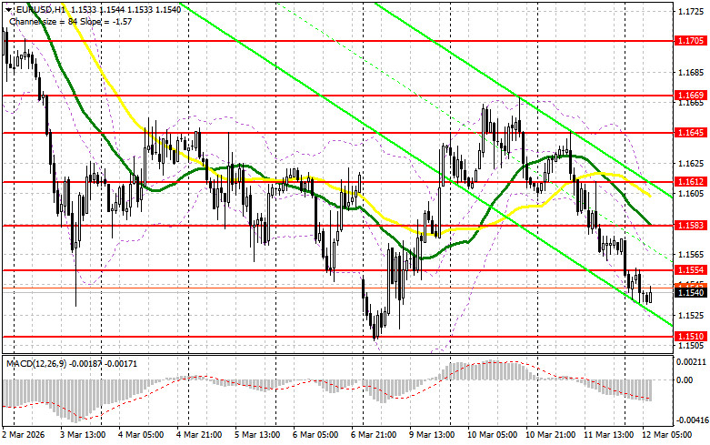 ����������� ������ �� ���������