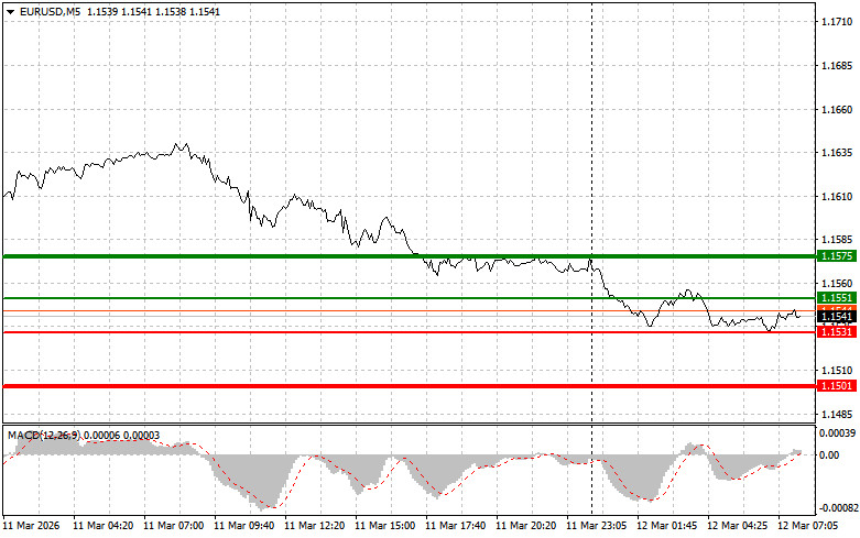 ����������� ������ �� ���������