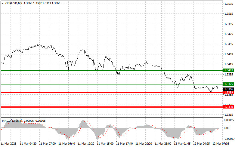 Изображение больше не актуально