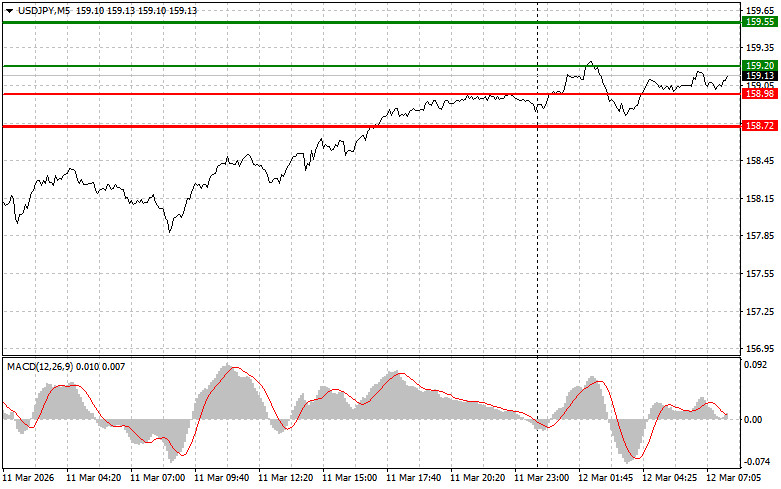 ����������� ������ �� ���������