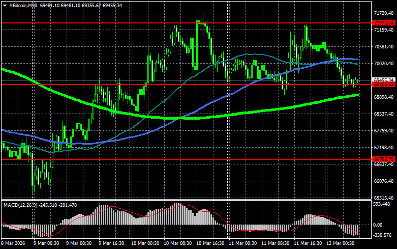 ����������� ������ �� ���������