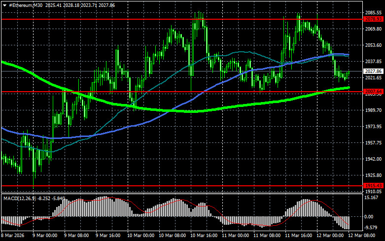 ����������� ������ �� ���������