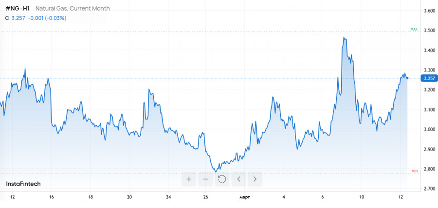 ����������� ������ �� ���������