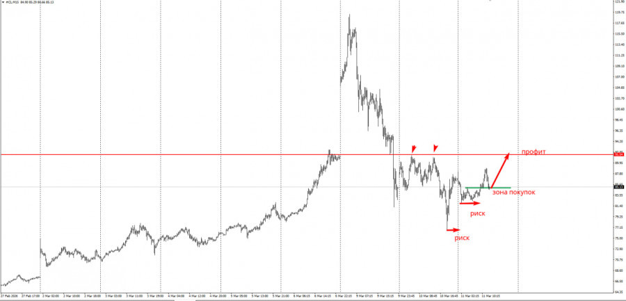 Изображение больше не актуально
