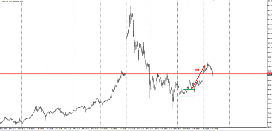 Изображение больше не актуально