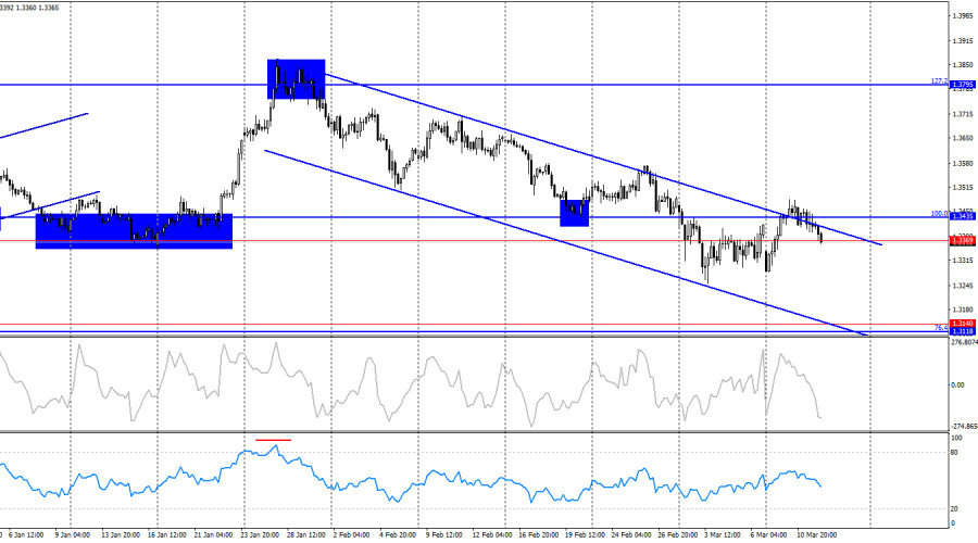 Изображение больше не актуально
