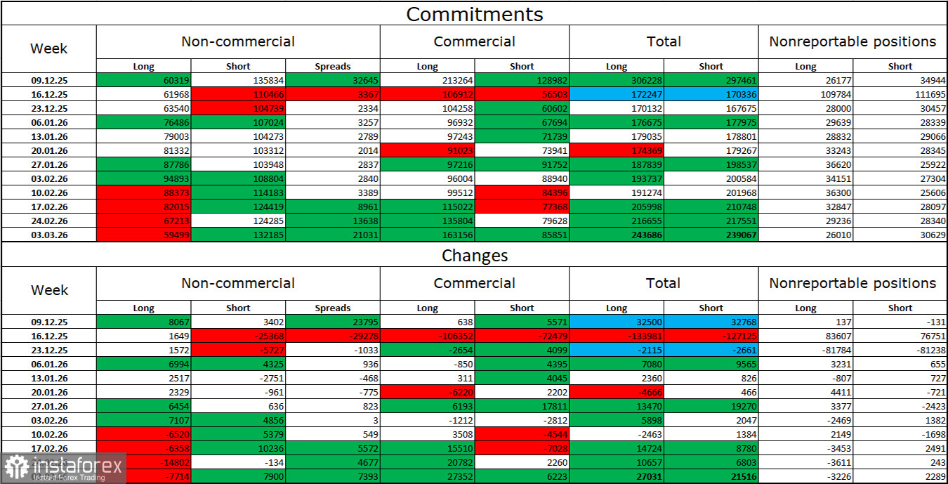 GBP/USD. 12 марта. Инфляция в США стабильна 