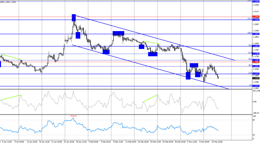 ����������� ������ �� ���������