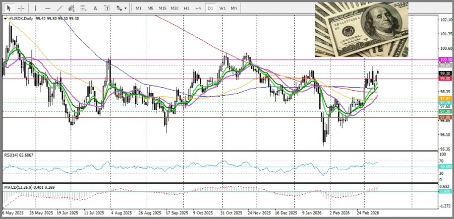 Изображение больше не актуально