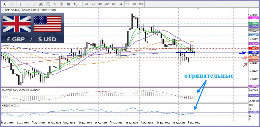Изображение больше не актуально