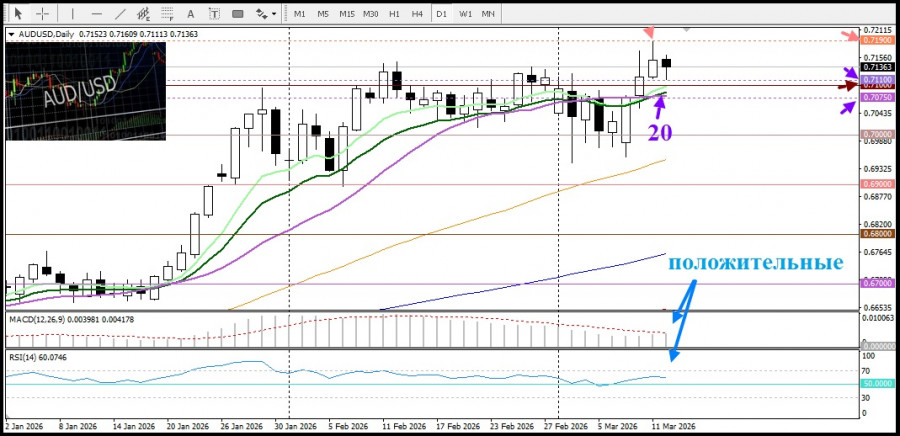 ����������� ������ �� ���������