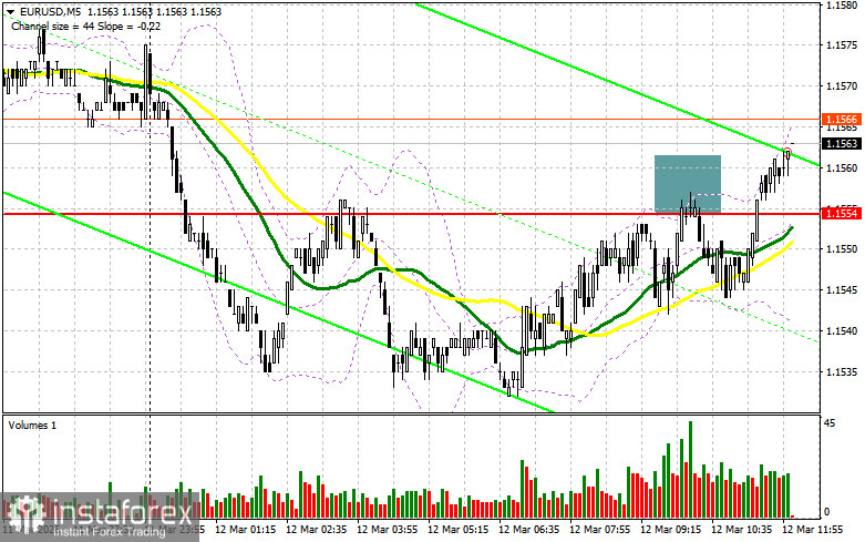 EUR/USD: план на американскую сессию 12 марта. Евро немного восстановился