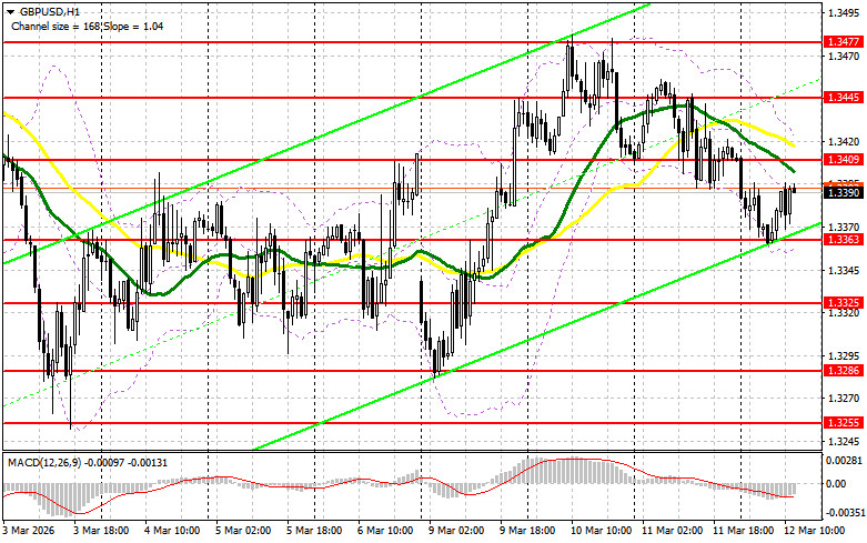 ����������� ������ �� ���������