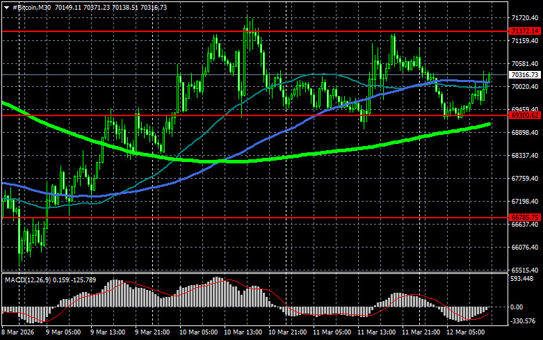 ����������� ������ �� ���������