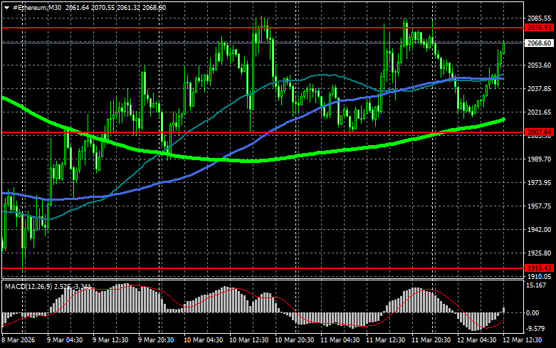 ����������� ������ �� ���������