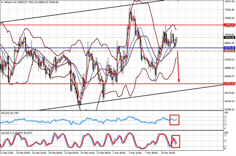 ����������� ������ �� ���������