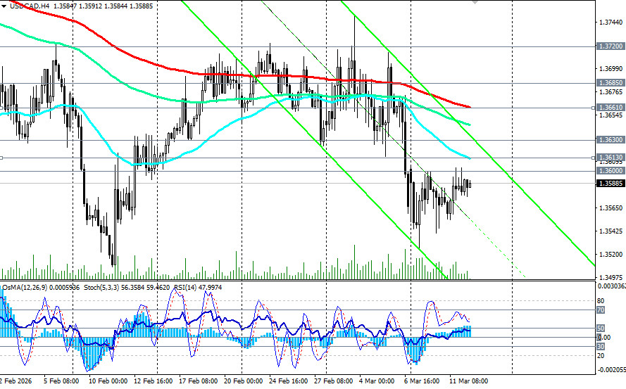 Изображение больше не актуально