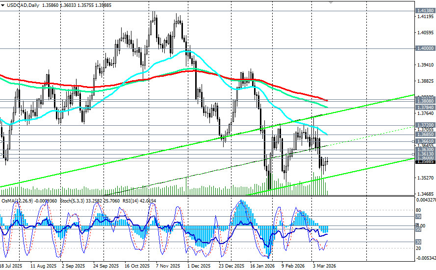 Изображение больше не актуально