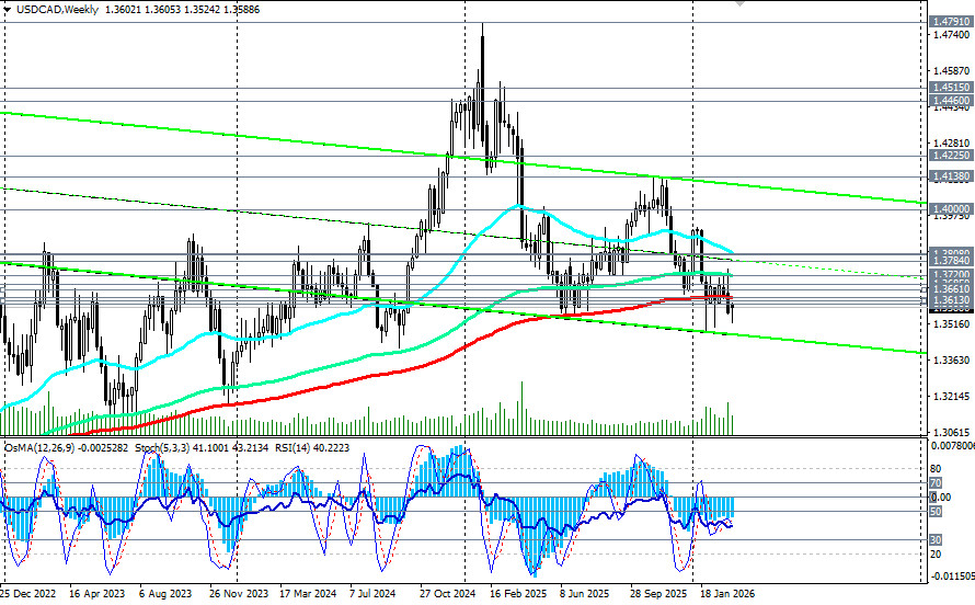 Изображение больше не актуально