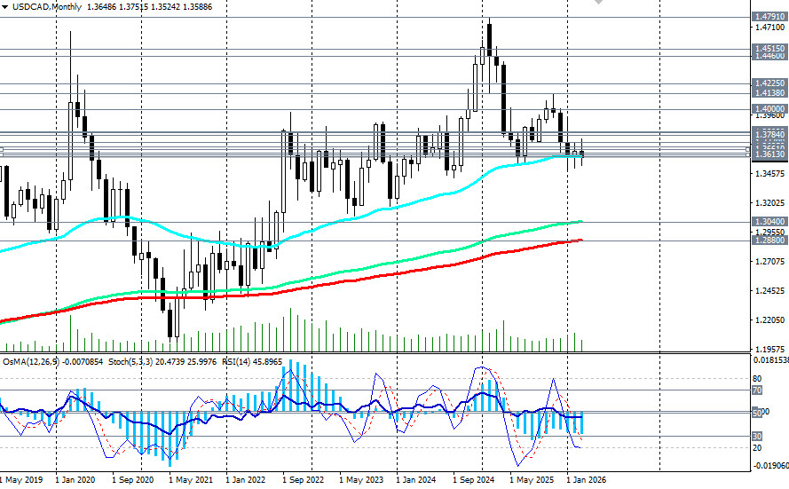 Изображение больше не актуально