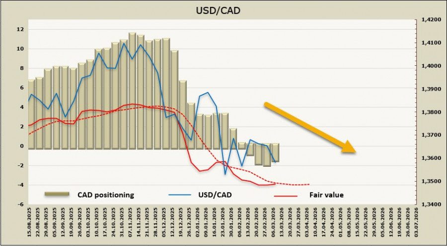 Изображение больше не актуально