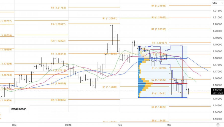 ����������� ������ �� ���������