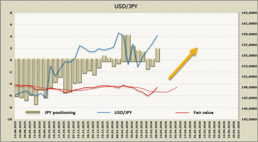 ����������� ������ �� ���������