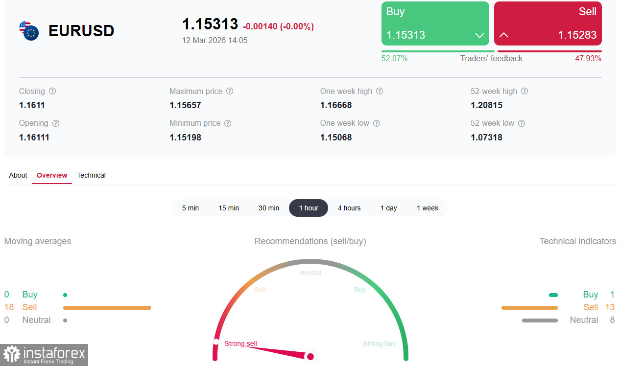 EUR/USD: стагфляционный шок переписывает сценарии