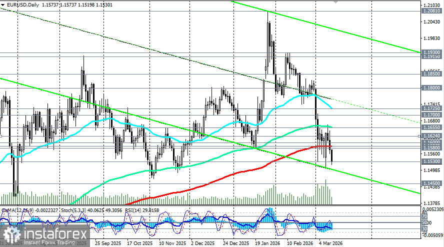 EUR/USD: стагфляционный шок переписывает сценарии