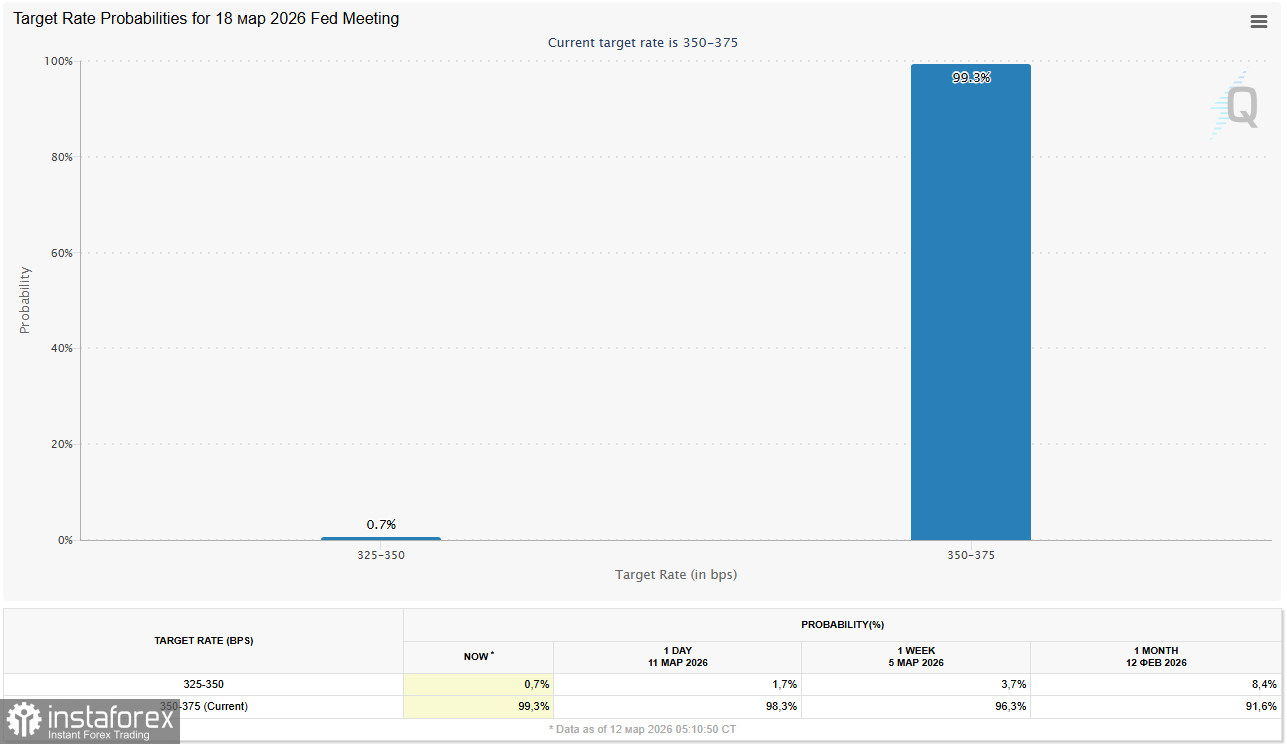 EUR/USD: стагфляционный шок переписывает сценарии