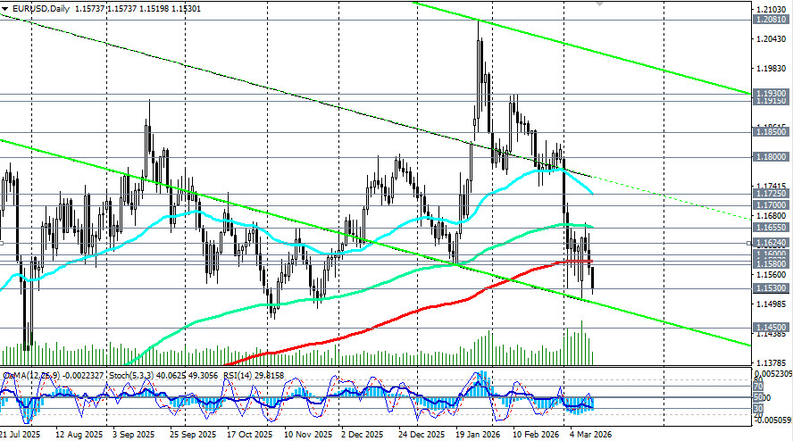 ����������� ������ �� ���������