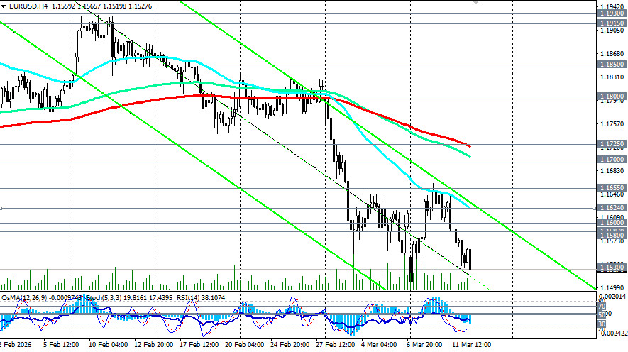 ����������� ������ �� ���������