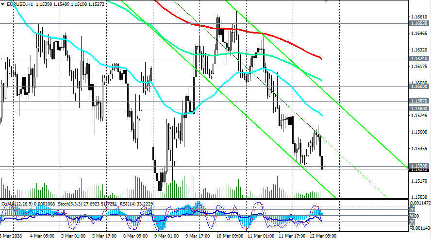 ����������� ������ �� ���������