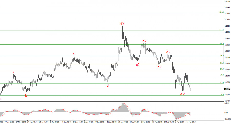 Изображение больше не актуально