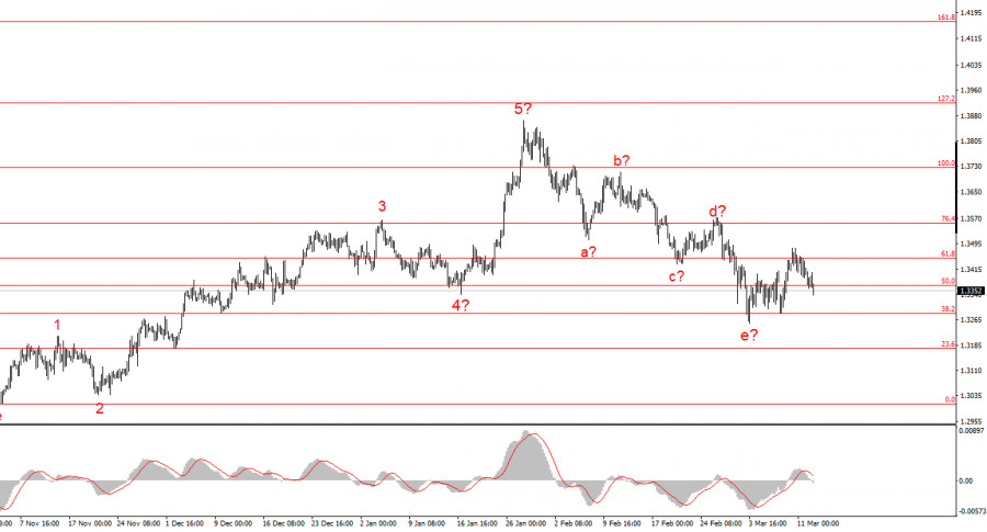 ����������� ������ �� ���������