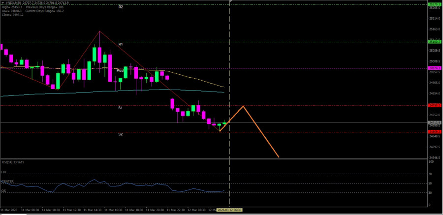 Analisis Nilai Tukar
