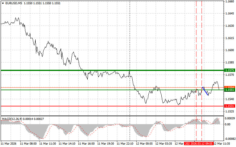 Döviz Kurları analizi