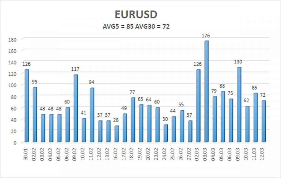 ����������� ������ �� ���������