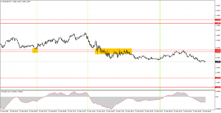 ����������� ������ �� ���������