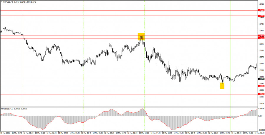 ����������� ������ �� ���������